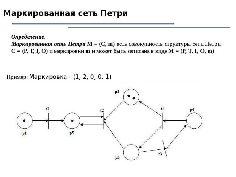 Метод петри. Сеть Петри светофор 4 фазы. Структура сети Петри. Живость сети Петри.