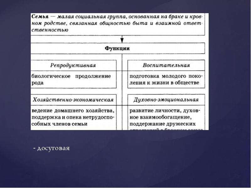 Семья как малая группа 8 класс кратко