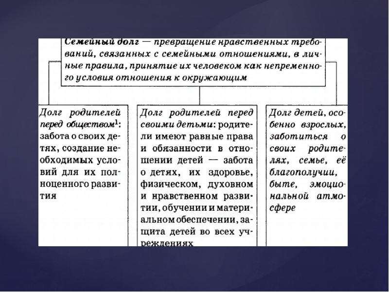 Отношения между поколениями особенности