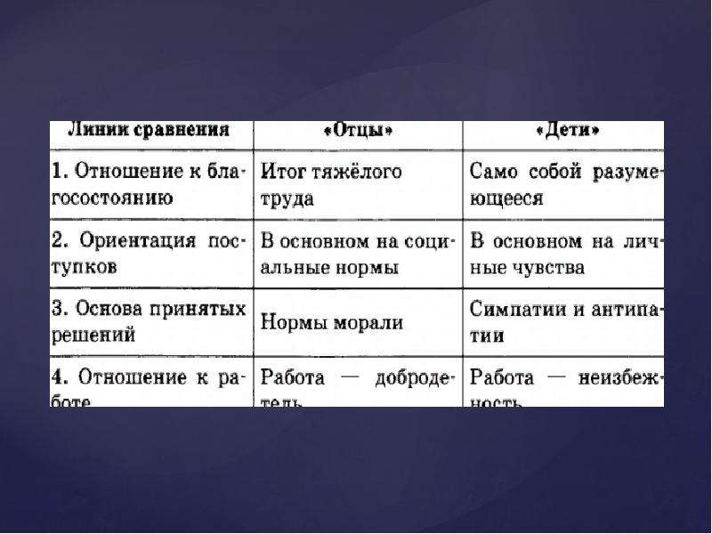 Отношения между поколениями особенности