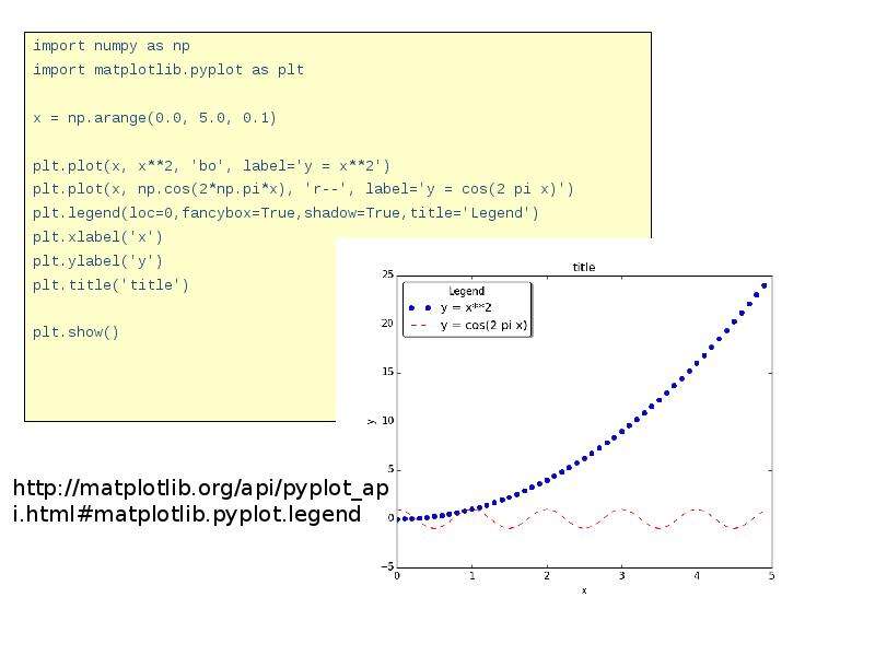 Import numpy as np