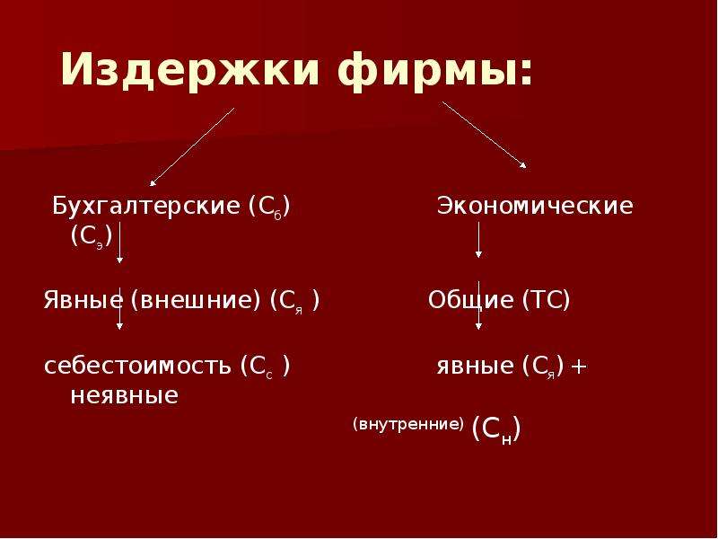 Прибыль фирмы внешний источник