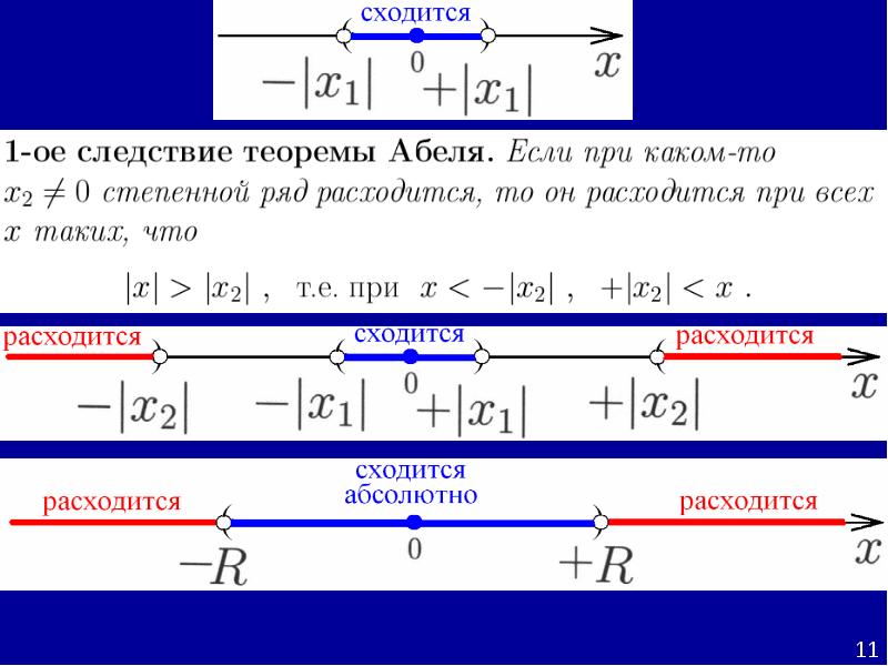 Схема исследования знакочередующегося ряда