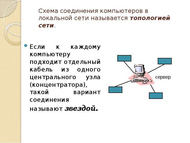 Схема соединения компьютеров в сети называется