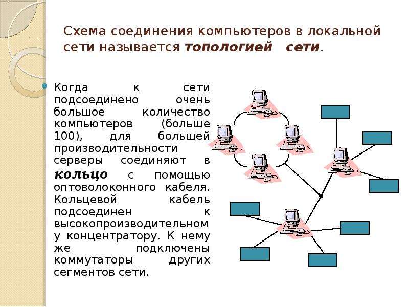 Способ соединения компьютеров в сеть. Соединение компьютеров в локальную сеть. Схема подключения компьютера к локальной сети.