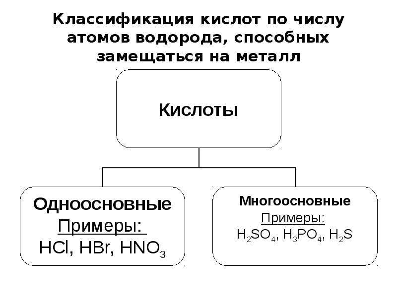 Водород входит в состав кислот