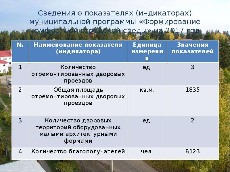 Показатели по муниципальным районам