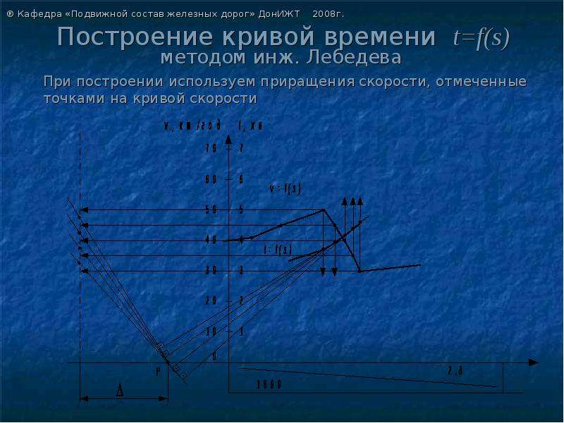 Кривая времени