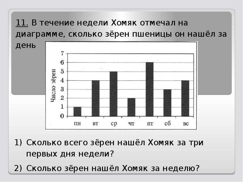 На диаграмме показано сколько золотых и серебряных медалей завоевали российские спортсмены на