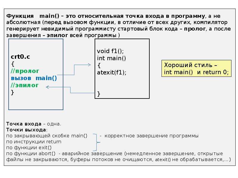 Поле объединения. Структура кода Пролог. Поля битов это. Блок кода. Функция main.