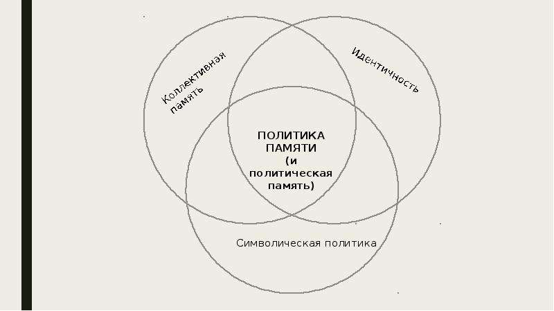 Политика памяти. Примеры политики памяти. Политика памяти в России. Политика памяти в современной России.