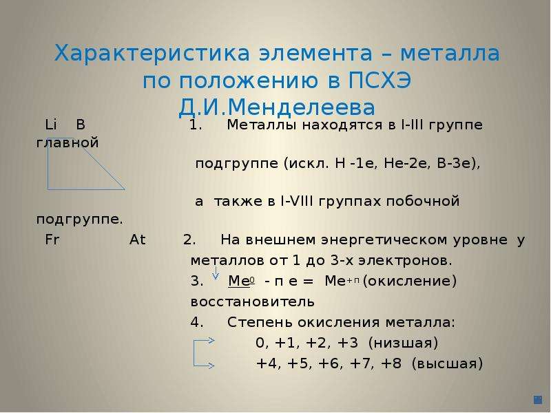 План характеристики железа