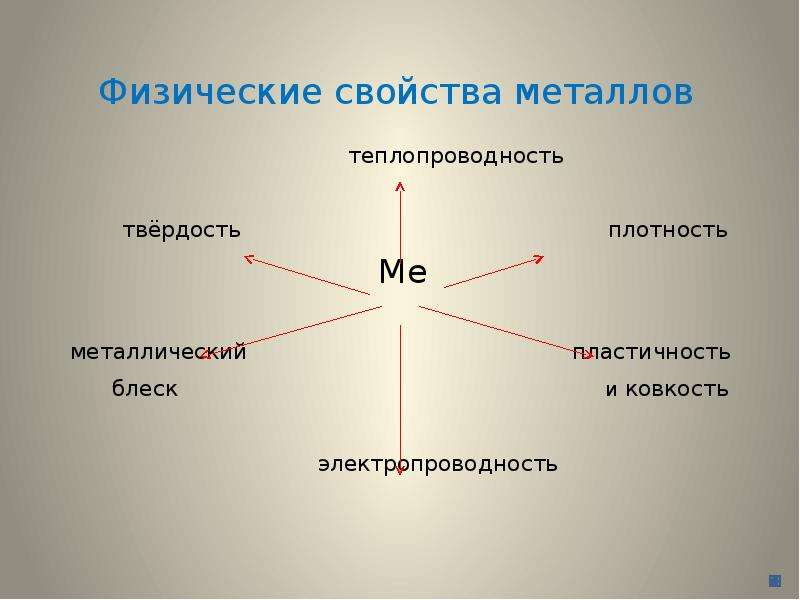 Физические свойства металлов. Физические свойства металлов теплопроводность. Свойства металлов теплопроводность. Физические свойства металлов пластичность. Физические свойства теплопроводность.