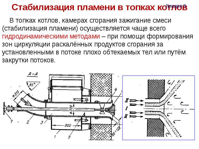 Камера сгорания котлов. Стабилизатор пламени в камере сгорания. Стабилизаторы пламени Форсажные камеры сгорания. Участок гидродинамической стабилизации потока это. Типы стабилизаторов пламени.