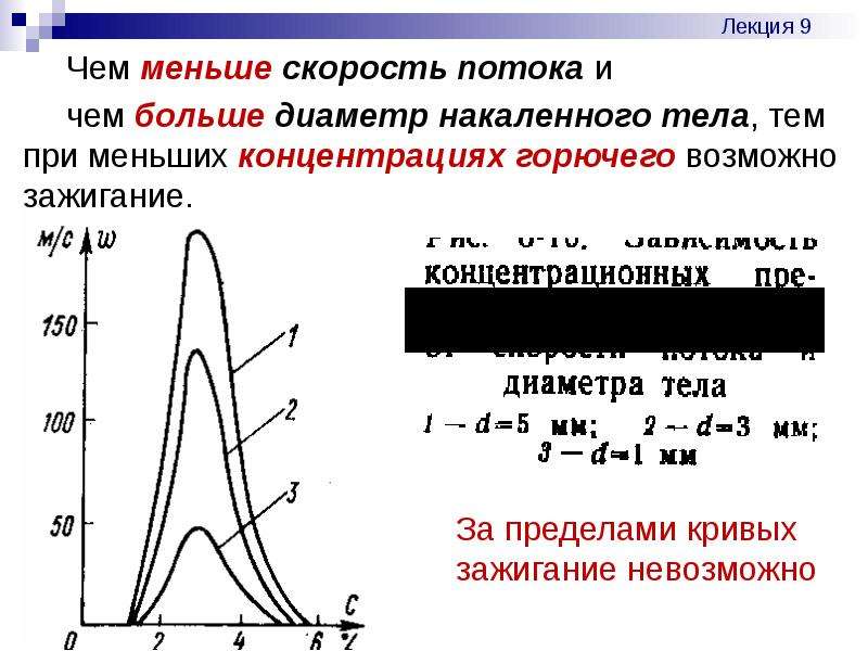 Предел воспламенения смеси. Скорость воспламенения. Концентрационный предел воспламенения метана график. Область воспламенения это. Условия воспламенения газовых смесей н 2 + о 2.