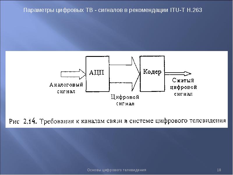 Параметры цифрового. Параметры цифрового сигнала. Основы цифровой сигнала. Сжатие цифрового сигнала. Основы цифрового телевидения.