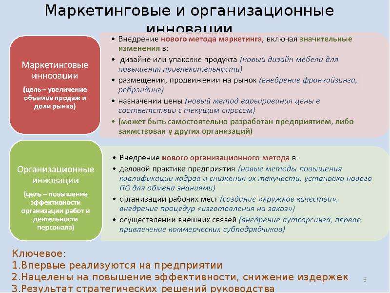 


Маркетинговые и организационные инновации
