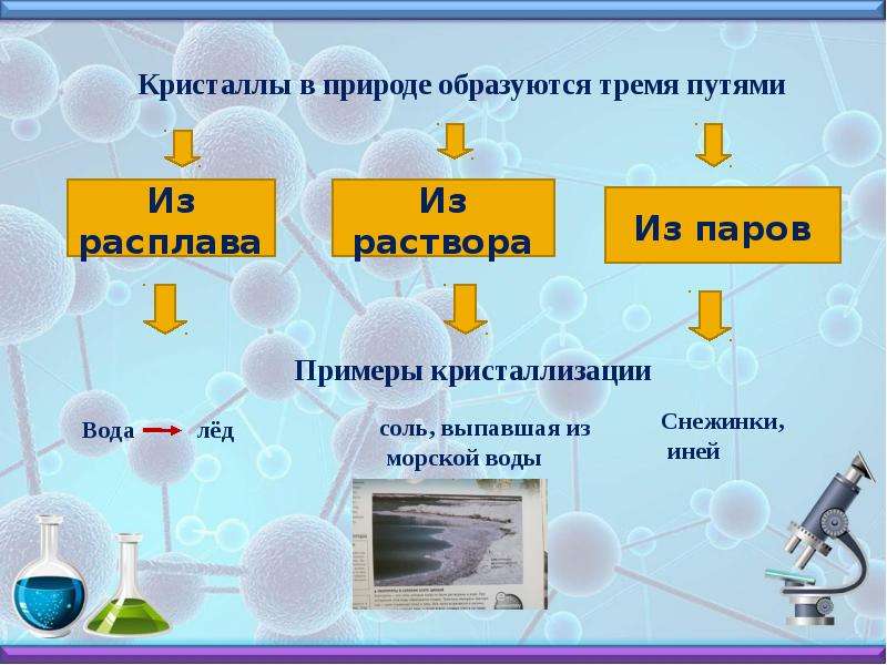 Образуются 3 соли. Способы образования кристаллов. Пути образования кристаллов. Образование кристаллов в природе. Как образуются Кристаллы в природе.