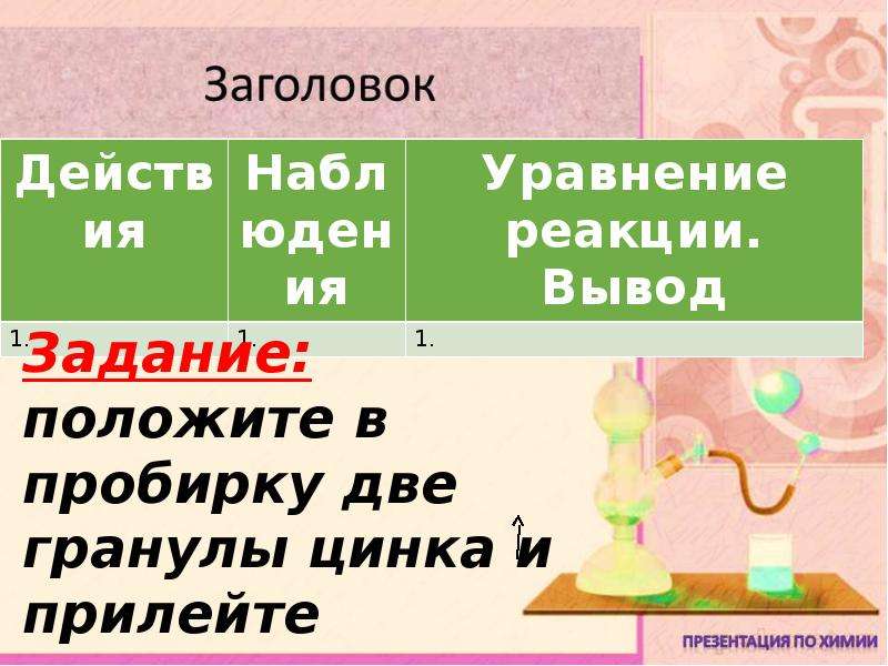 Реакция замещения химия 8 класс презентация