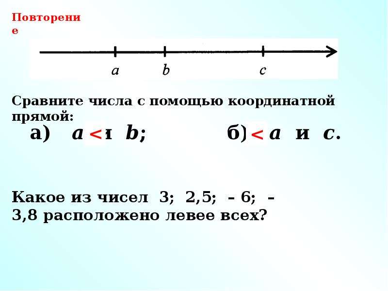 Целые числа принадлежащие промежутку 12 9