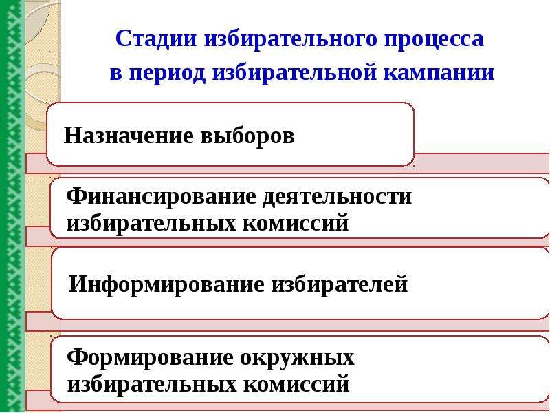 Избирательные системы и избирательный процесс презентация 10 класс право