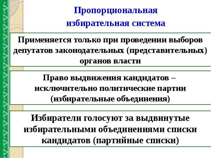 Пропорциональная система выборов пример