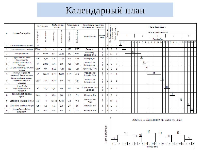 Календарный план на год