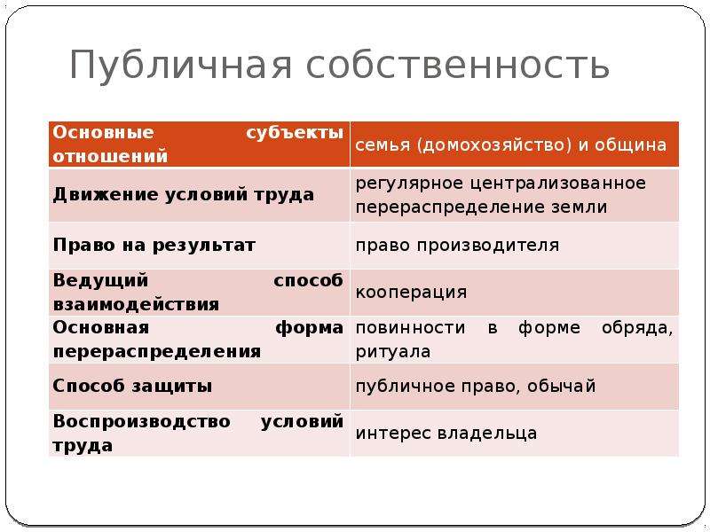 Общественный собственник. Публичная собственность это. Институт собственности. Функции института собственности. Публичная собственность примеры.