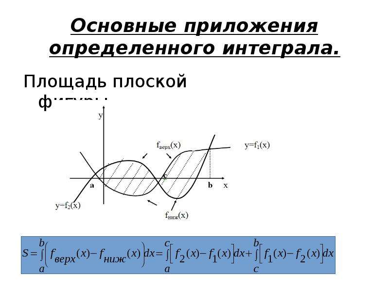 Определенный интеграл картинки