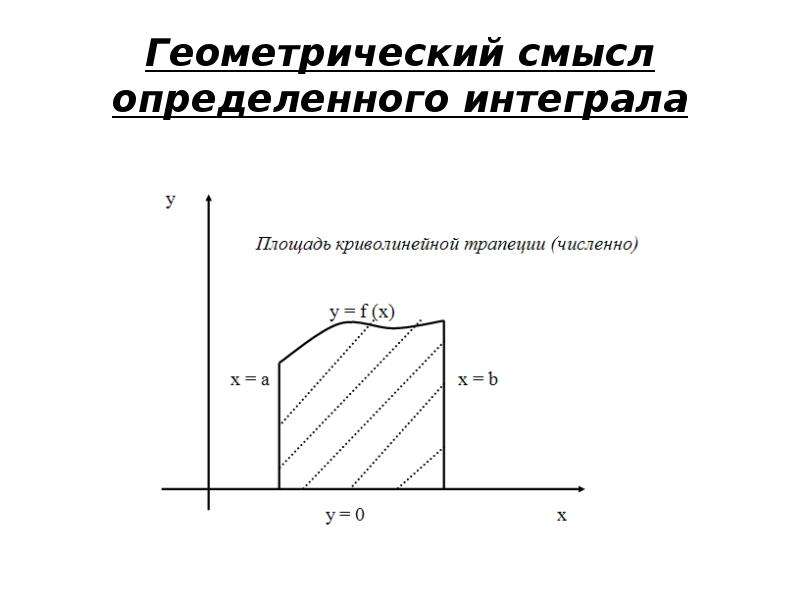 Геометрический смысл определенного. Геометрический смысл интеграла. Геометрический смысл определённого интеграла. Определенный интеграл геометрический смысл определенного интеграла. Геометрчисеский смысл определённого интеграла.