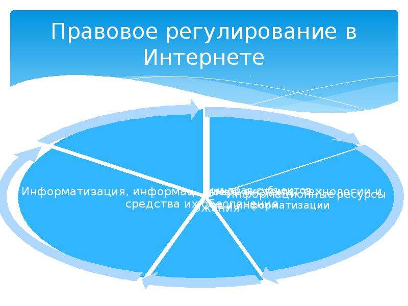 Правовые и этические нормы работы в сети интернет презентация