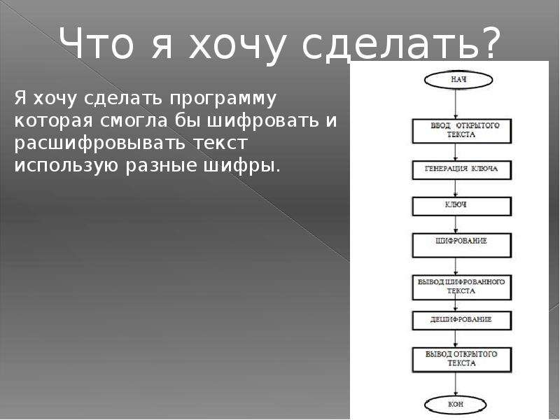 План создаваемого объекта псо