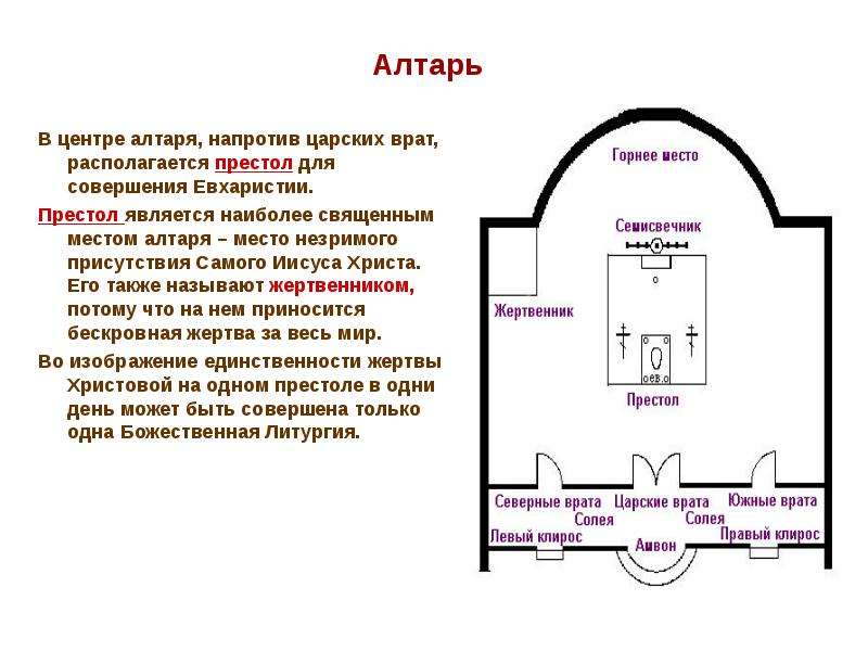 Престол для храма чертеж