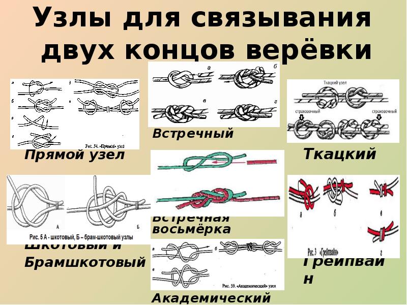 Брамшкотовый узел как вязать схема с одной веревкой