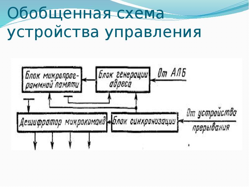 Схема устройства управления