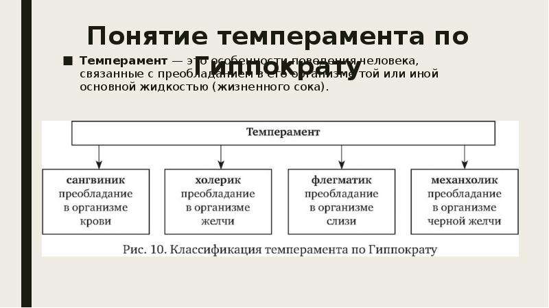 Определение понятия темперамент. Понятие темперамента. Классификация темперамента. Политический темперамент. Жизненные соки и темперамент.