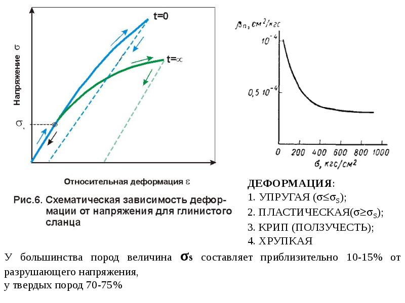 Распределение напряжения