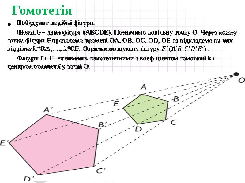 Гомотетия. Гомотетия параллелограмма. Гомотетия пятиугольника. Гомотетия с отрицательным коэффициентом. Гомотетия коэффициент -1.5.