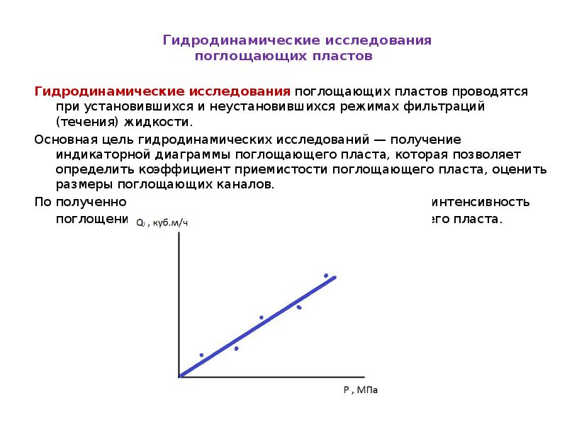 Интенсивность поглощения бурового раствора