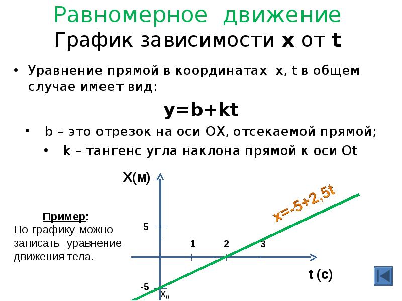 Зависимость х х t