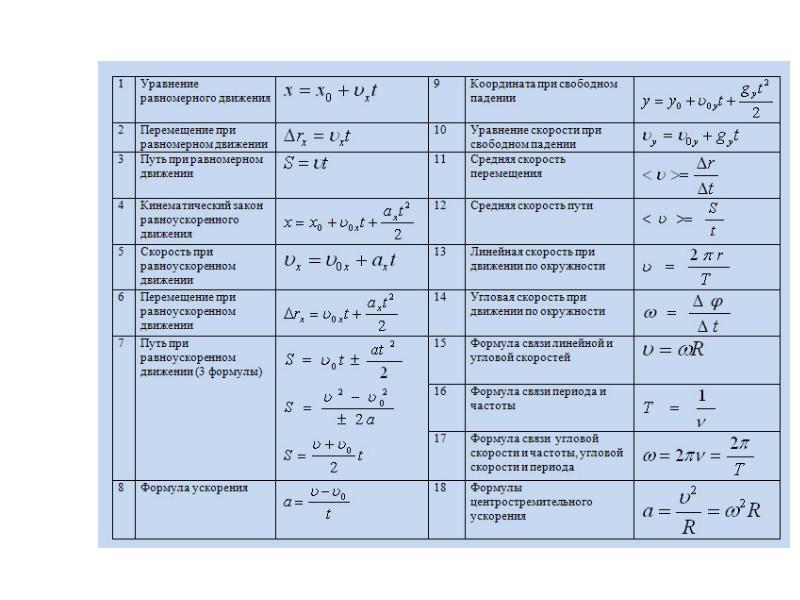 Формулы по физике по фото