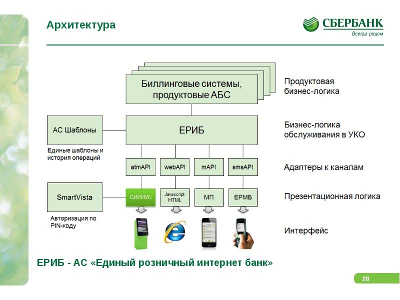 Профиль сбер id