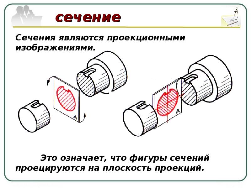 Какое изображение называется сечением