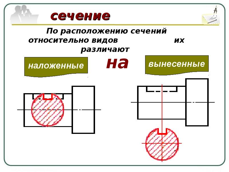 Сторона сечения. Виды сечений. Определить вид сечения. Расположение сечений. Выносное сечение.