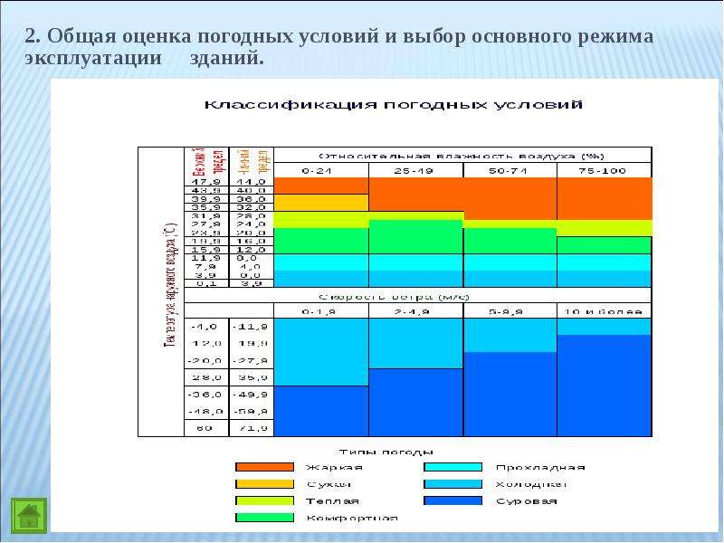 Оценки климата. Оценка погодных условий. Оценка климатических условий. Оценка метеорологических условий. Общая оценка погоды.