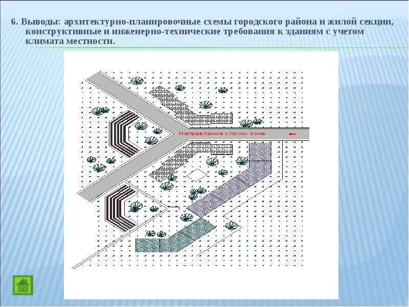 Планировочные схемы города