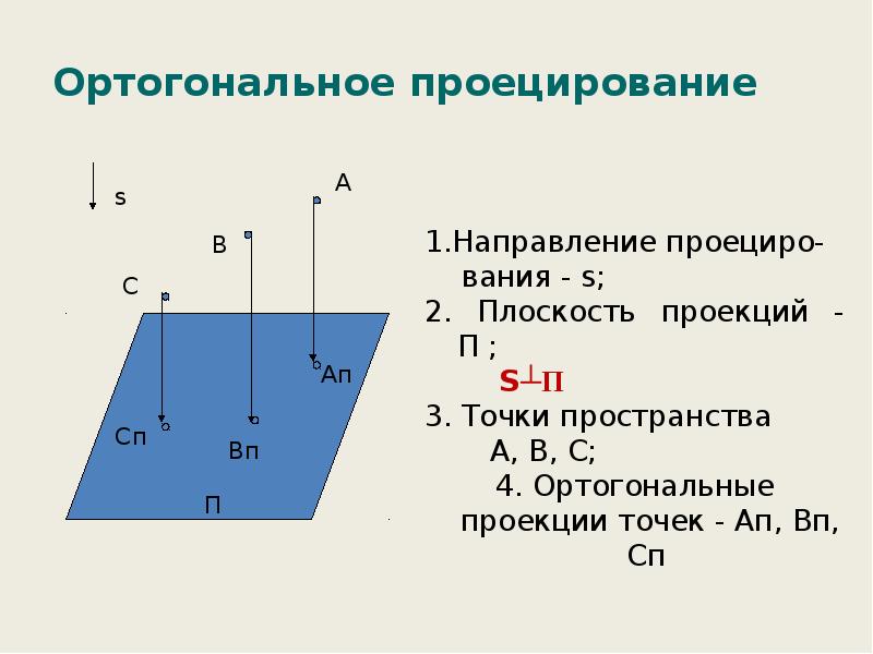 Ортогональное дополнение пространства. Ортогональная проекция точки на прямую. Ортогональное проецирование. Ортогональное проецирование Начертательная геометрия. Ортогональное изображение.