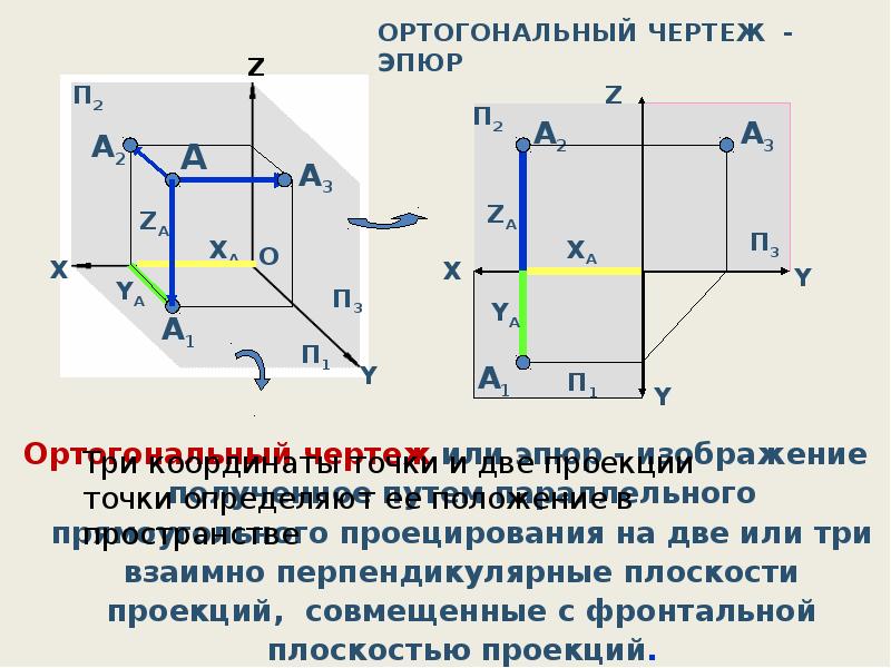 Фронтальная плоскость уровня показана на рисунке