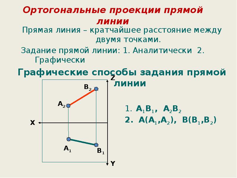 Расстояние между 2 точками прямой