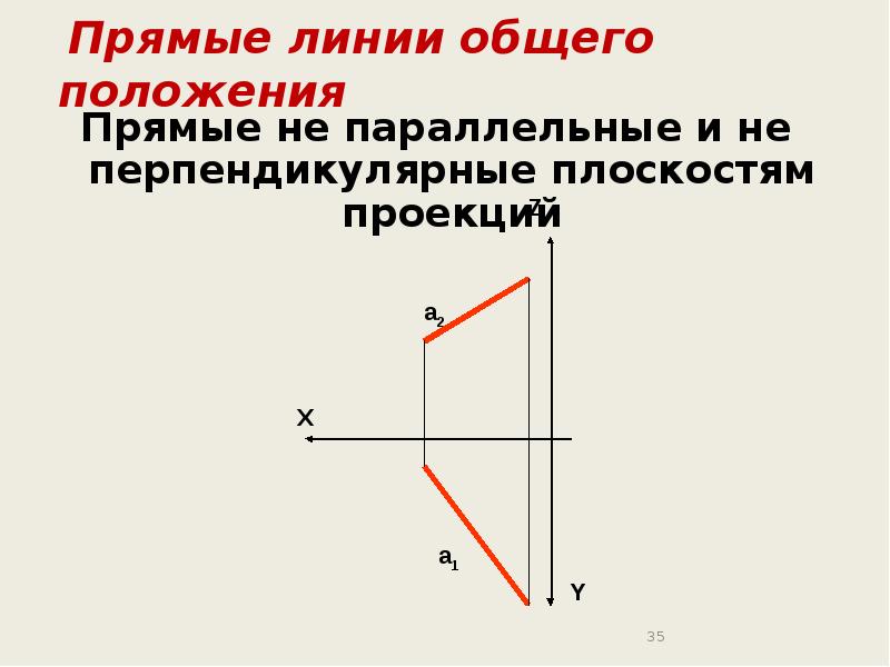 Линия перпендикулярна плоскости